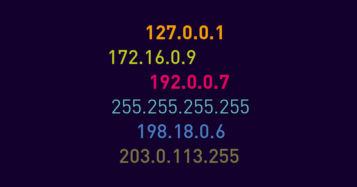 Introduction IP address